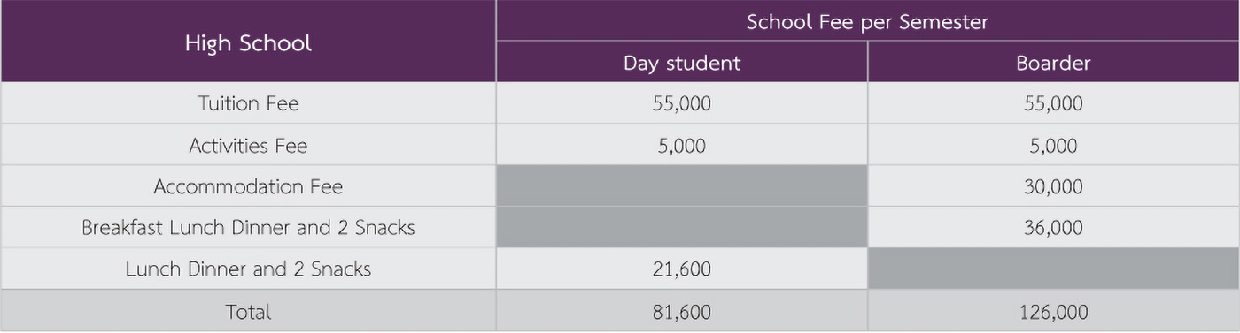 Apply High School – Patravadi School HuaHin